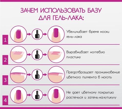 Для чего нужна база для ногтей. Зачем нужна база для ногтей, что это такое