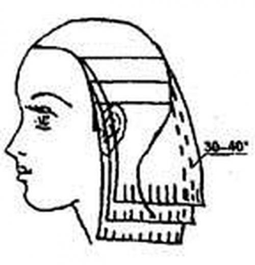 Как сделать короткую стрижку в домашних условиях.. Как правильно подстричь женщину – пошагово 07