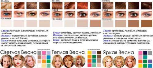 Макияж глаз пошагово для новичков. Красивый макияж глаз — Пошаговое фото дневных и вечерних образов