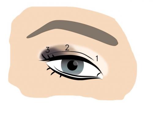 Макияж для нависшего века и опущенных уголков глаз. Правила макияжа для опущенных век