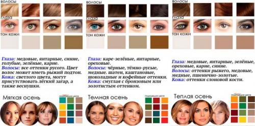 Макияж глаз пошагово для новичков. Красивый макияж глаз — Пошаговое фото дневных и вечерних образов