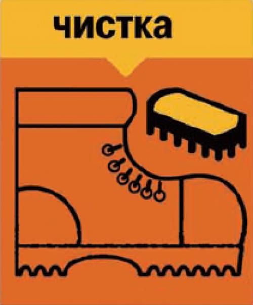 Как ухаживать за обувью из цветной кожи. Основные правила и этапы ухода за обувью из натуральной кожи 16