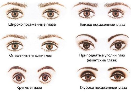 Как подвести глаза карандашом для начинающих. Определяем форму глаза