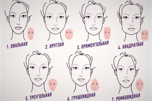 Как подобрать прическу 2022. Как выбрать прическу по типу лица