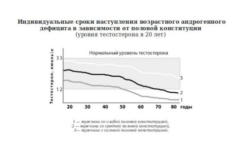 Мужчинам после 50: 6 ключевых рекомендаций для активного и здорового образа жизни 04