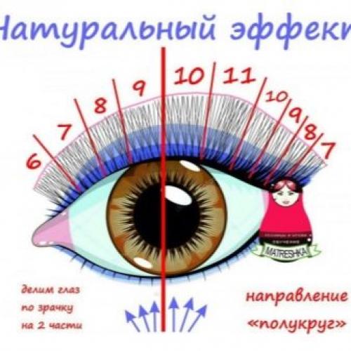 Наращивание норковых ресниц- особенности. Суть норкового наращивания 29