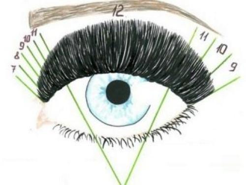 Наращивание норковых ресниц- особенности. Суть норкового наращивания 31