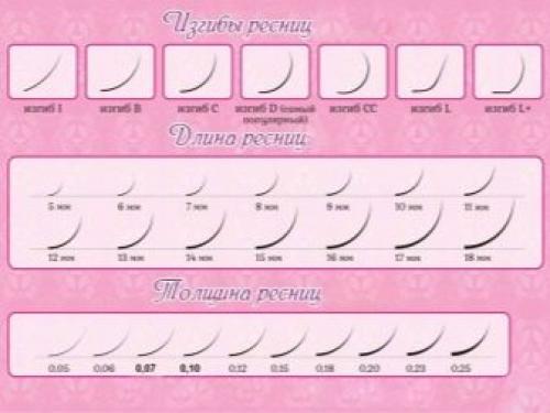 Наращивание норковых ресниц- особенности. Суть норкового наращивания 27