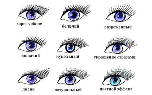 Особенности наращивания ресниц норка и шелк и их отличия. Суть искусственного наращивания норковых ресниц