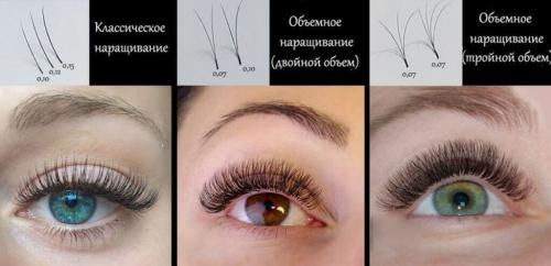 Какие ресницы бывают. Нарощенные ресницы: виды и эффекты с описанием и фото дизайнов