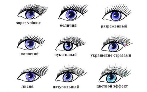 Ресницы из натуральной норки. Сущность искусственного наращивания норковых ресниц