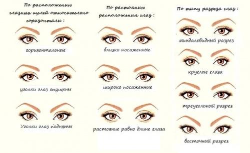Ресницы изгиб м кукольный эффект. Особенности изгиба