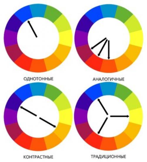 Как подобрать галстук к костюму в клетку. Правила сочетания галстука с рубашкой и костюмом