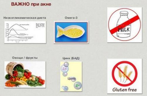 Какие продукты полезны при акне. Принципы диеты от прыщей 06 Какие продукты полезны при акне. Принципы диеты от прыщей 06