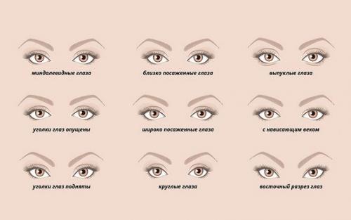 Как подобрать стильный макияж по форме глаз. Всему научим: макияж глаз для начинающих 09