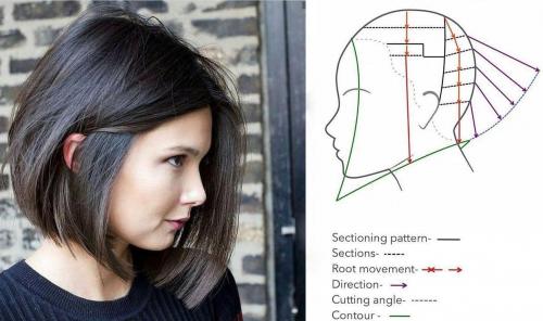 Каре с челкой блонд. Кому подойдет 34 Каре с челкой блонд. Кому подойдет 34