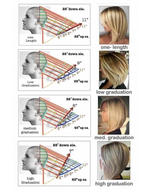Каре с челкой блонд. Кому подойдет 33