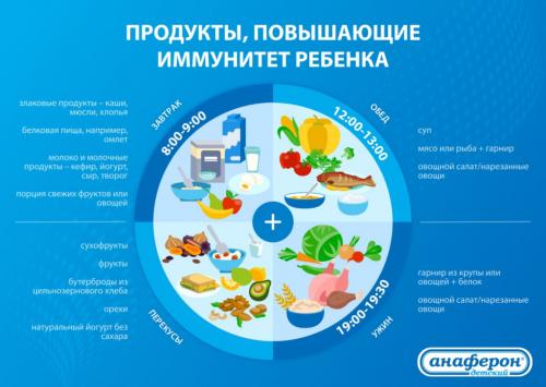 Сильный иммунитет: ключ к успешному выздоровлению после COVID-19 02 Сильный иммунитет: ключ к успешному выздоровлению после COVID-19 02