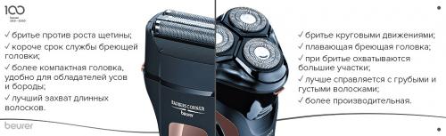 Роторная электробритва vs сеточная. Особенности сетчатой электробритвы 09