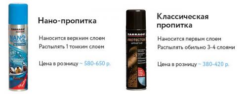 Какие средства можно использовать для защиты обуви летом. Чем обработать обувь, чтобы не промокала