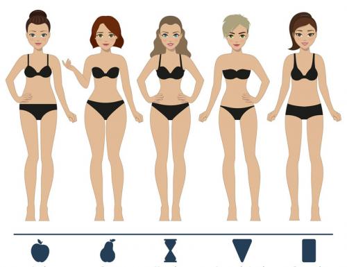 Как одеваться женщинам с типом фигуры. Одежда для типа фигуры яблоко 07