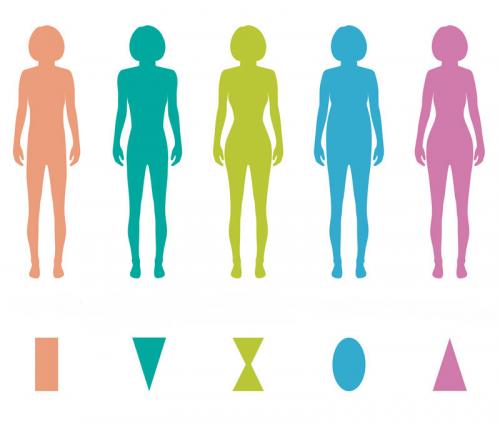 Как одеваться женщинам с типом фигуры. Одежда для типа фигуры яблоко 08