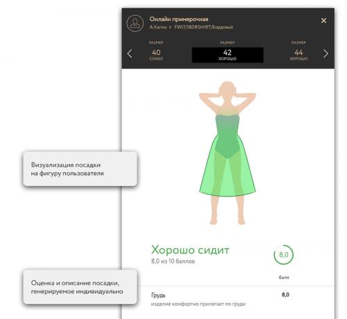 Как правильно подобрать гардероб по типу фигуры. Как подобрать идеальную одежду по типу фигуры 07