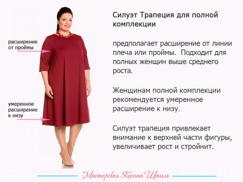 Как правильно подобрать гардероб по типу фигуры. Как подобрать идеальную одежду по типу фигуры 03