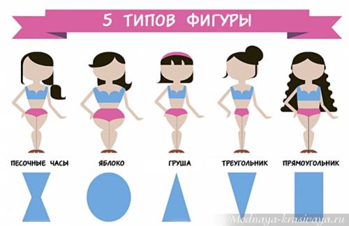 Одежда для типа женской фигуры груша. Тип фигуры груша: сладкий плод в правильной упаковке
