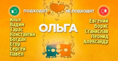 Как совместимость имен влияет на отношения пары. А.М. Леонов Учение о совместимости имён: реальность или обман?