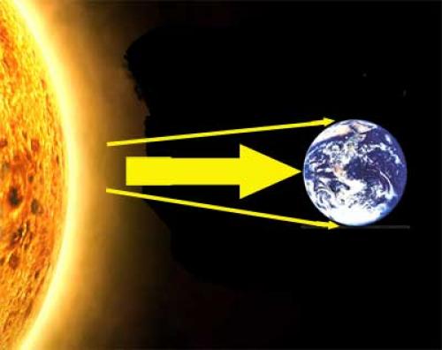 Почему происходит смена времен года. Смена времен года — вечное и