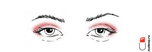 Формы макияжа глаз. Не требует жертв: как сделать красивый макияж глаз?