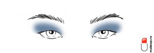 Формы макияжа глаз. Не требует жертв: как сделать красивый макияж глаз?