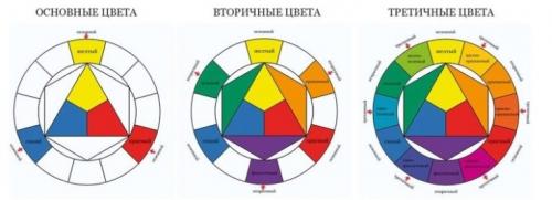 Колористика волос для блондинок. Изучаем основы колористики или как избежать неудач в окрашивании волос
