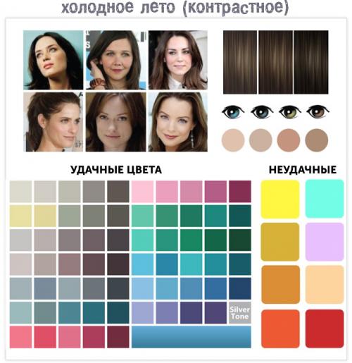 Цветотип лето одежда. Разновидности