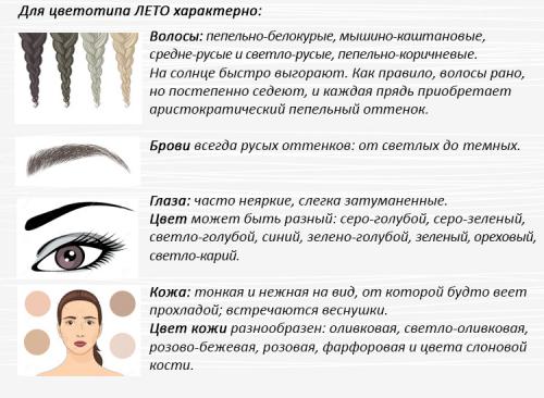Цветотип лето одежда. Разновидности