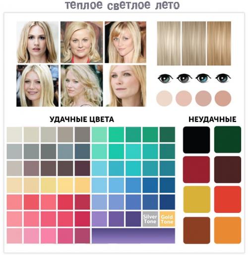 Цветотип лето одежда. Разновидности