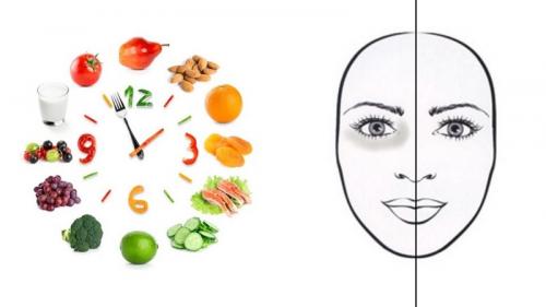 Как убрать темные круги под глазами быстро. Темные «круги» и «мешки» под глазами: в чем причина? 02