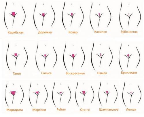 Какие виды интимных стрижек можно сделать самостоятельно, а какие лучше доверить профессионалу. Стрижки и дизайн зоны бикини