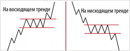 Тренд простыми словами. Тренд и Тенденция —, что это значит и как быть в тренде