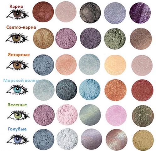 Как подобрать тени под цвет глаз. Как подобрать цвет теней под цвет глаз?