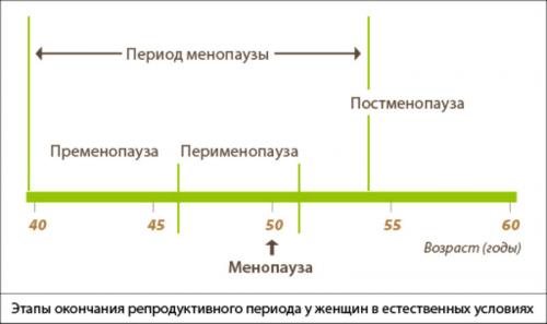 Причины преждевременного старения кожи лица. Возрастные изменения 04 Причины преждевременного старения кожи лица. Возрастные изменения 04