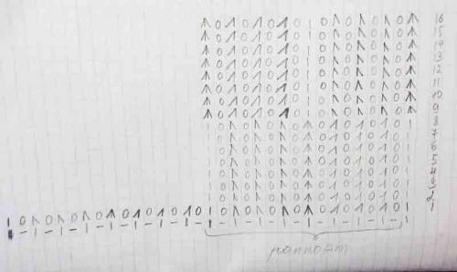 Шапки женские зимние вязаные. Шапки вязаные спицами — новинки 2022 года для женщин