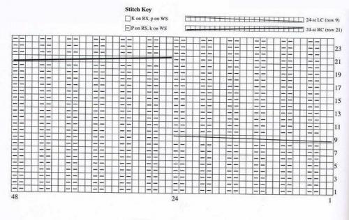 Вязание шапок спицами схемы современные модели. Шапки вязаные спицами — новинки 2022 года для женщин