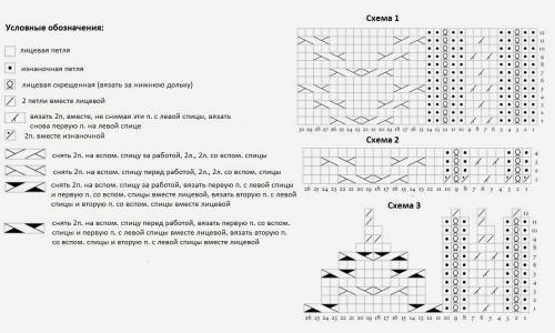 Шапка и варежки объемные КОСЫ спицами. 18 моделей женских шапок вязаных спицами косами со схемами, описанием и видео мк 08