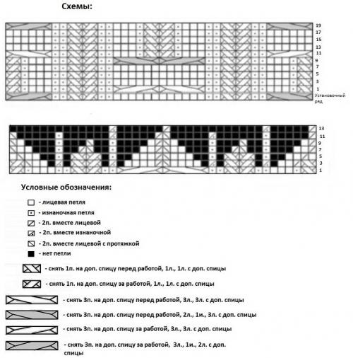 Шапка и варежки объемные КОСЫ спицами. 18 моделей женских шапок вязаных спицами косами со схемами, описанием и видео мк 04