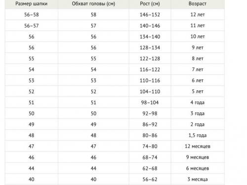 Детская шапка спицами. Шапка девочке спицами – когда ушки в тепле