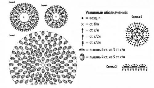 Красивый узор для шапки из толстой пряжи. Вяжем крючком модные шапки, подборка схем и описаний