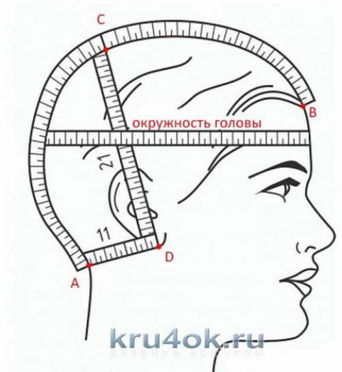 Красивый узор для шапки из толстой пряжи. Вяжем крючком модные шапки, подборка схем и описаний