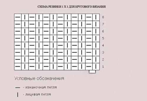 Шапка-бини спицами с красивой макушкой. Шапка бини резинкой 1/1 без отворота